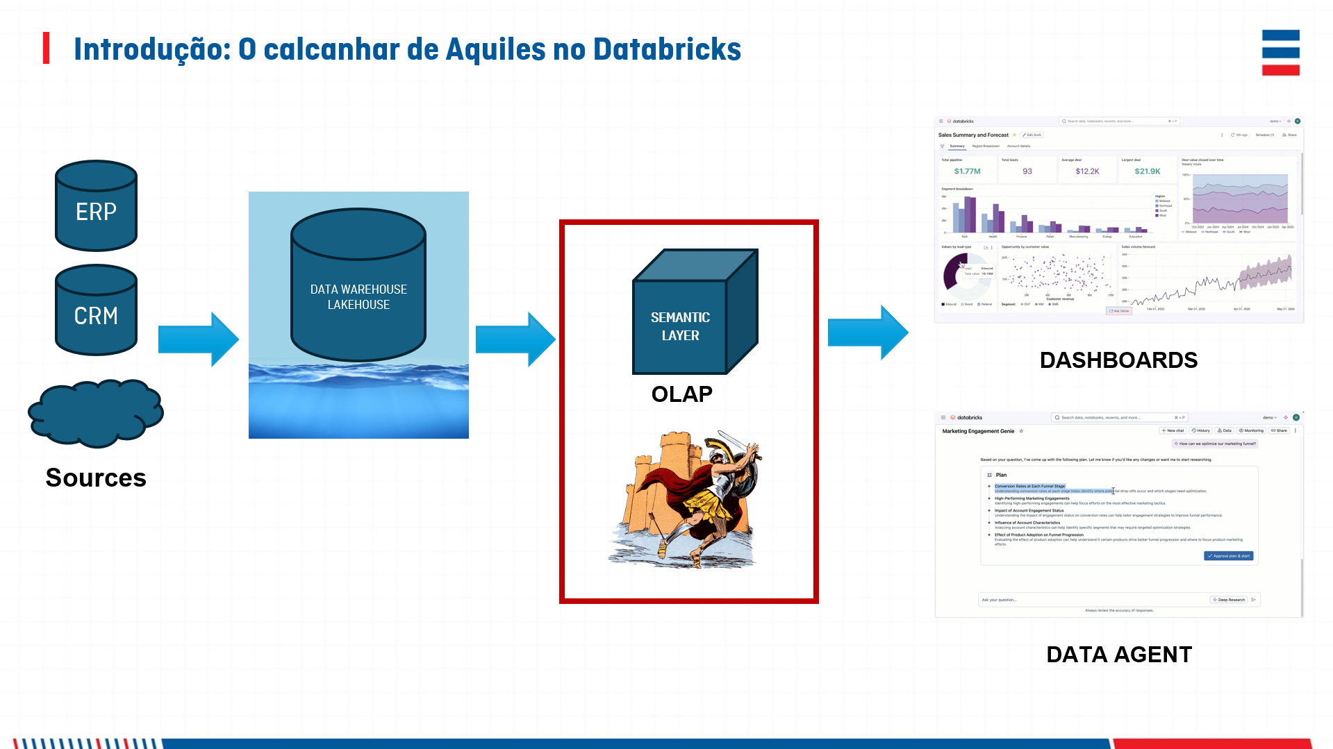 Slide - Introdução