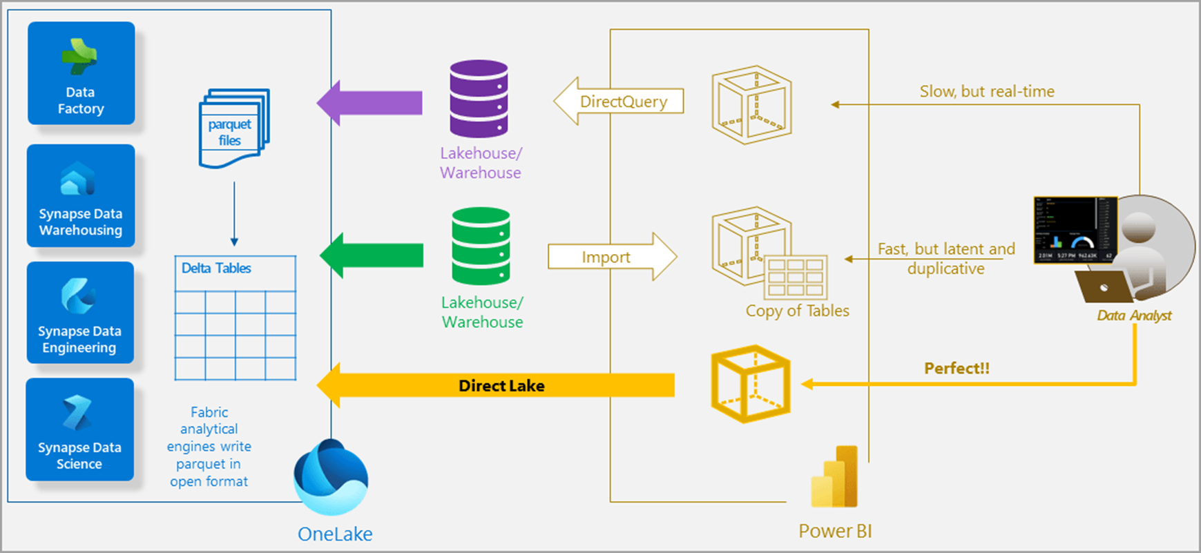 Power BI - Modos de Conexão