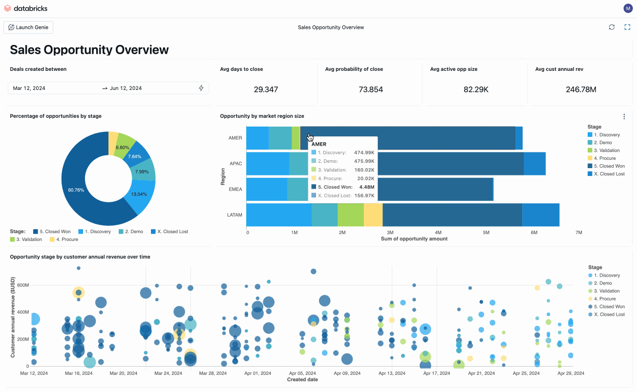 Databricks | AI/BI Dashboard