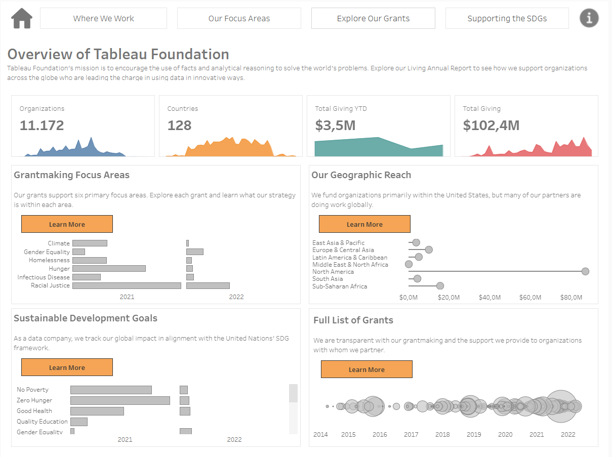 Tableau Dashboards