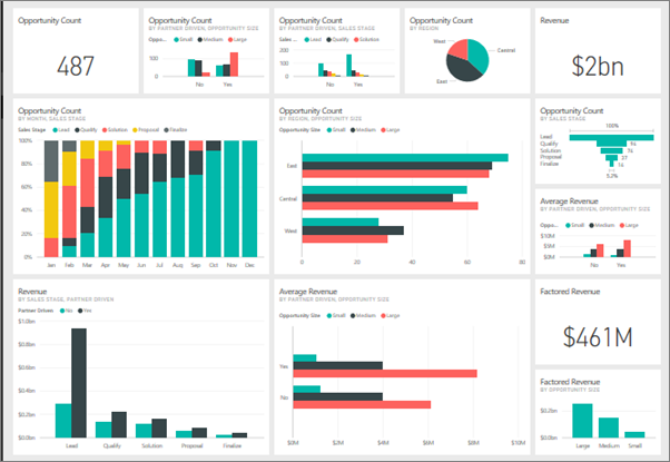 PowerBI Dashboards