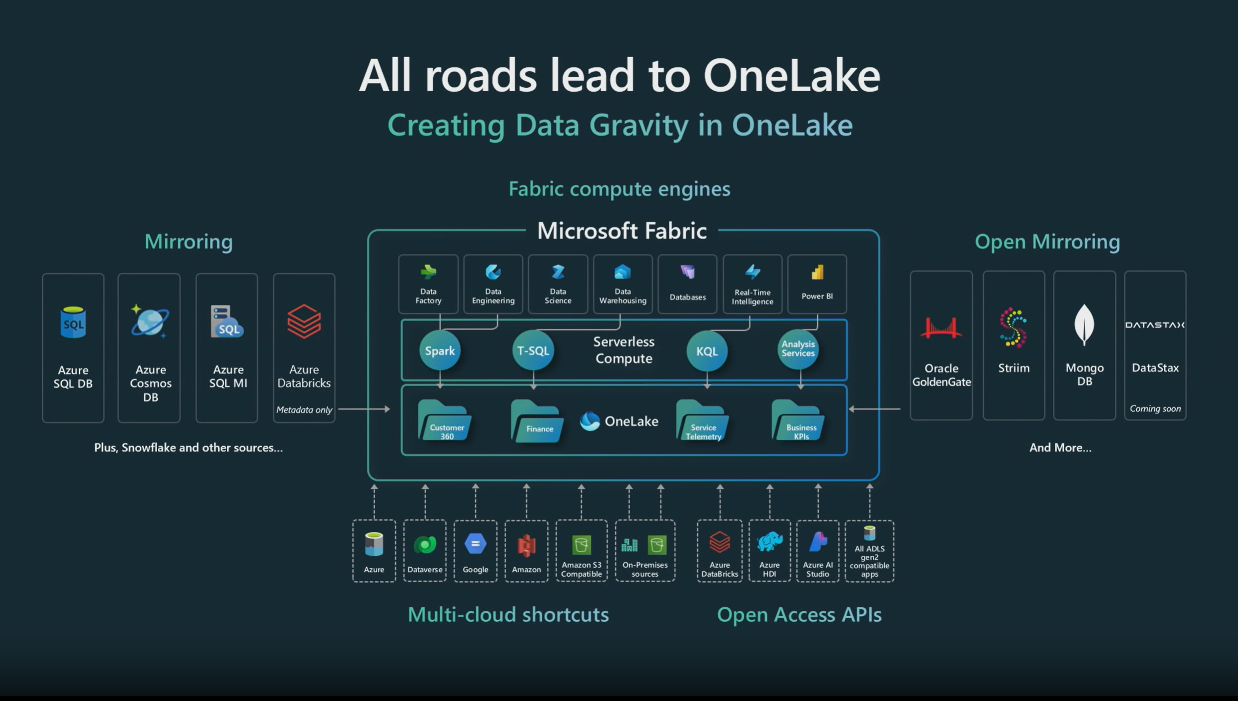 Onelake